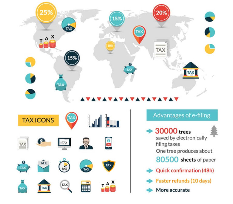 VAT Management for Multi-Location Businesses