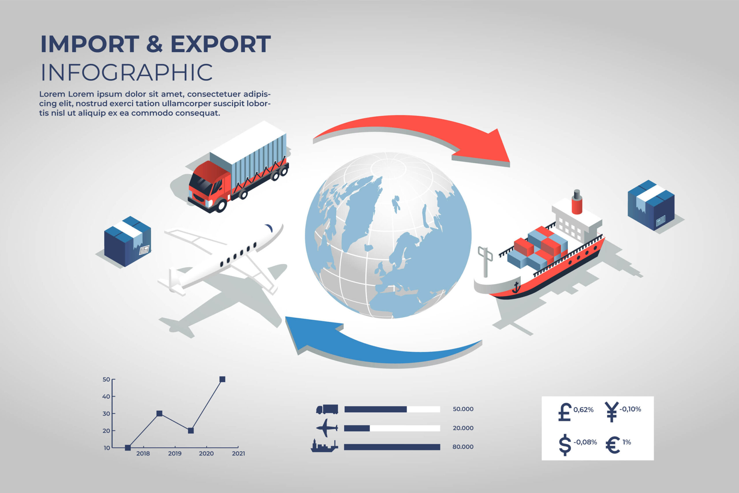 international trades